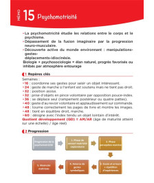 TOUT LE SEMESTRE 1
