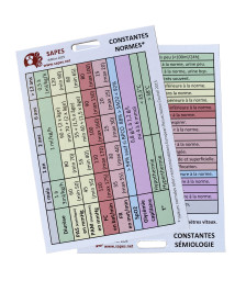 CARTES DES CONSTANTES ET NORMES NON PLASTIFIE