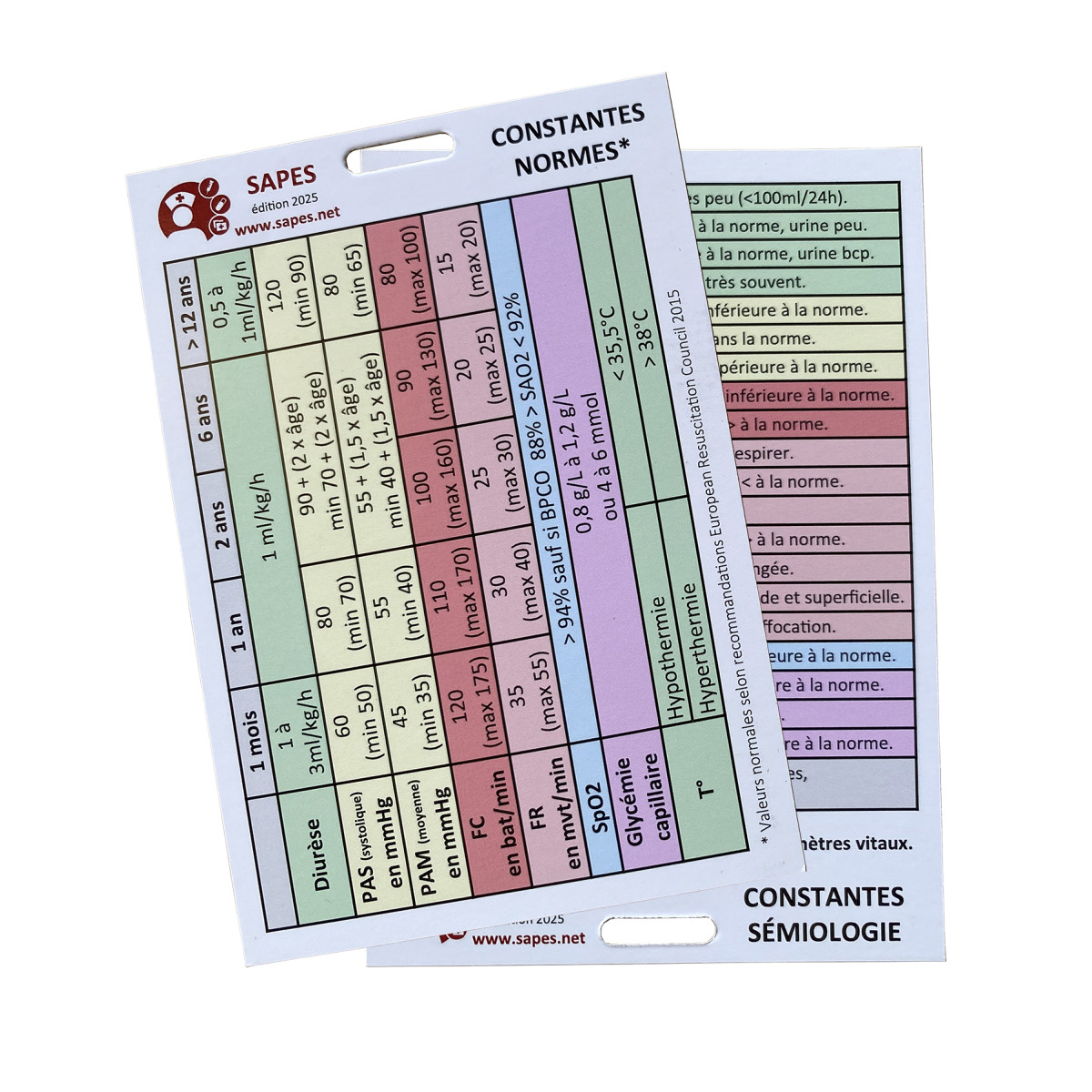 CARTES DES CONSTANTES ET NORMES NON PLASTIFIE